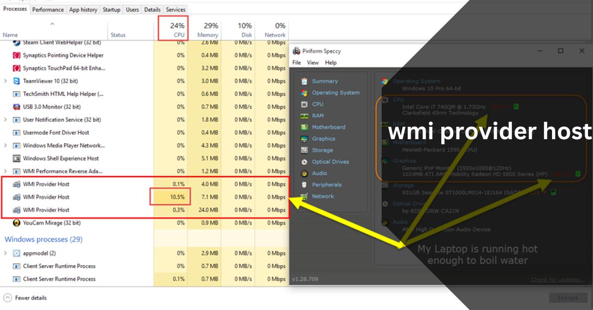 wmi provider host