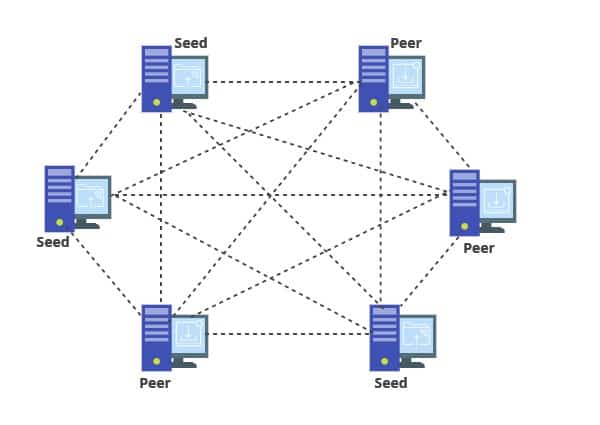 Benefits of Using 1337x Proxy: